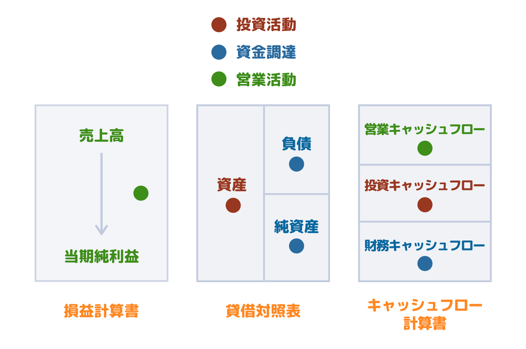 決算書の見方（PL・BS・CF）：図解で分かるビジネスマンの教養 | ZEROONE（ゼロワン）