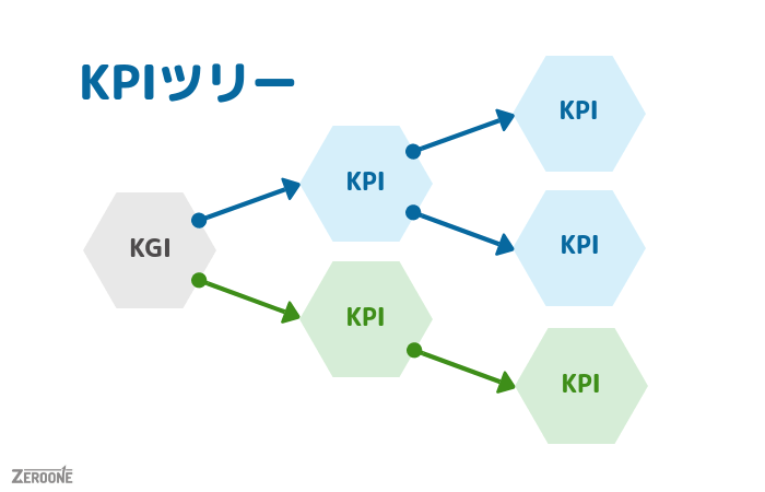 KPIツリーのイメージ
